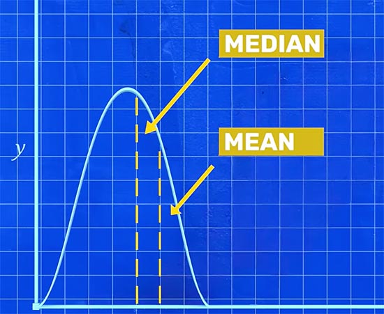 mean vs median average