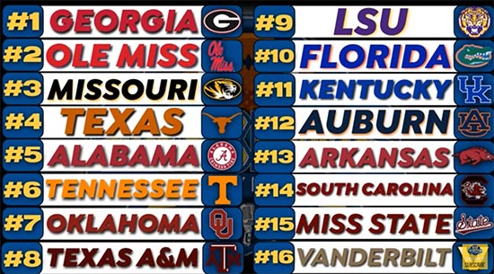 SEC Power Rankings